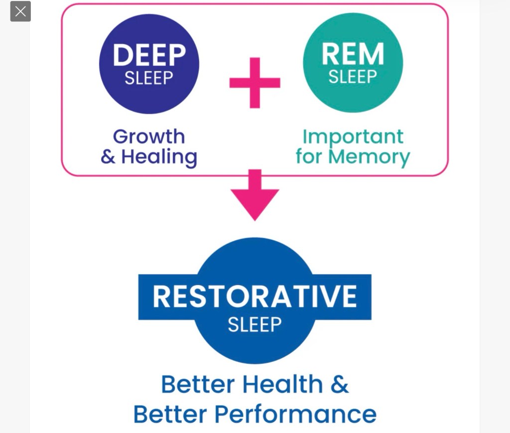 All Sleep Is Restorative (At Least for&nbsp;Me)